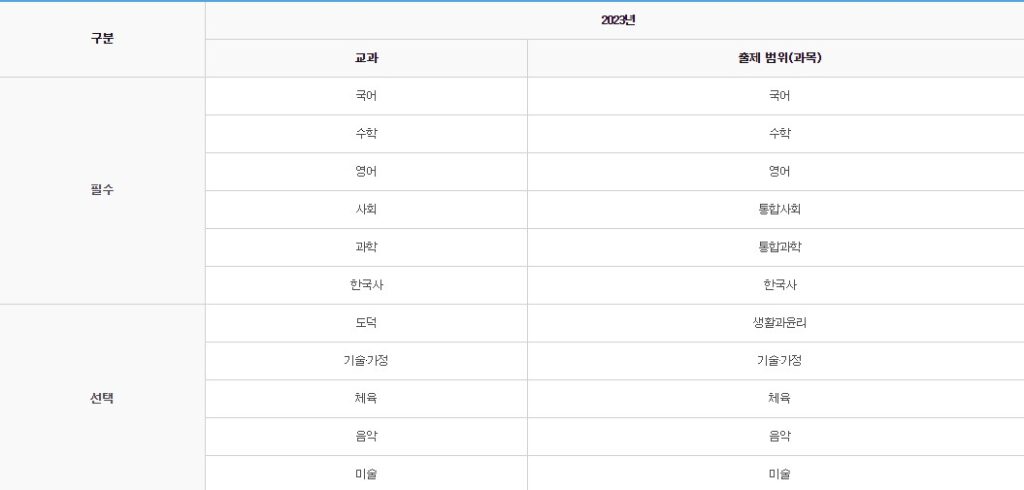 검정고시 출제범위