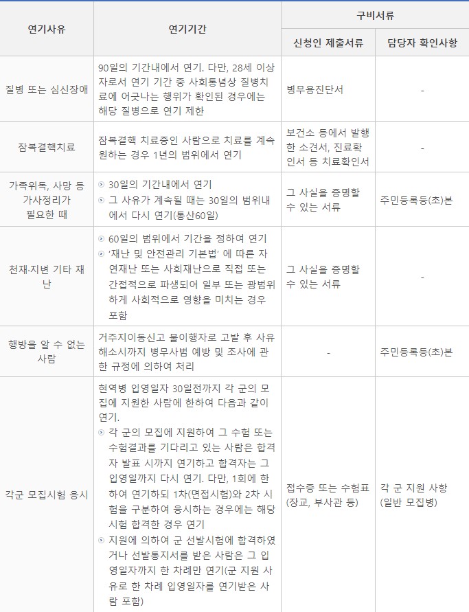 입영연기 종류