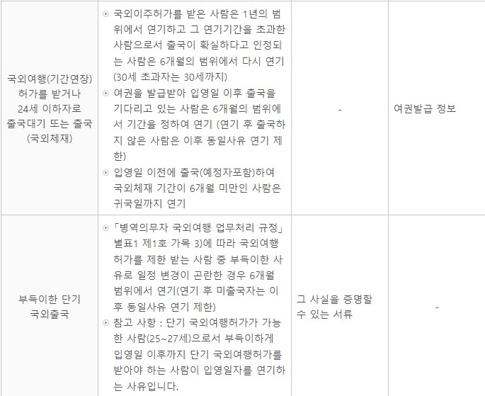 입영연기 종류2