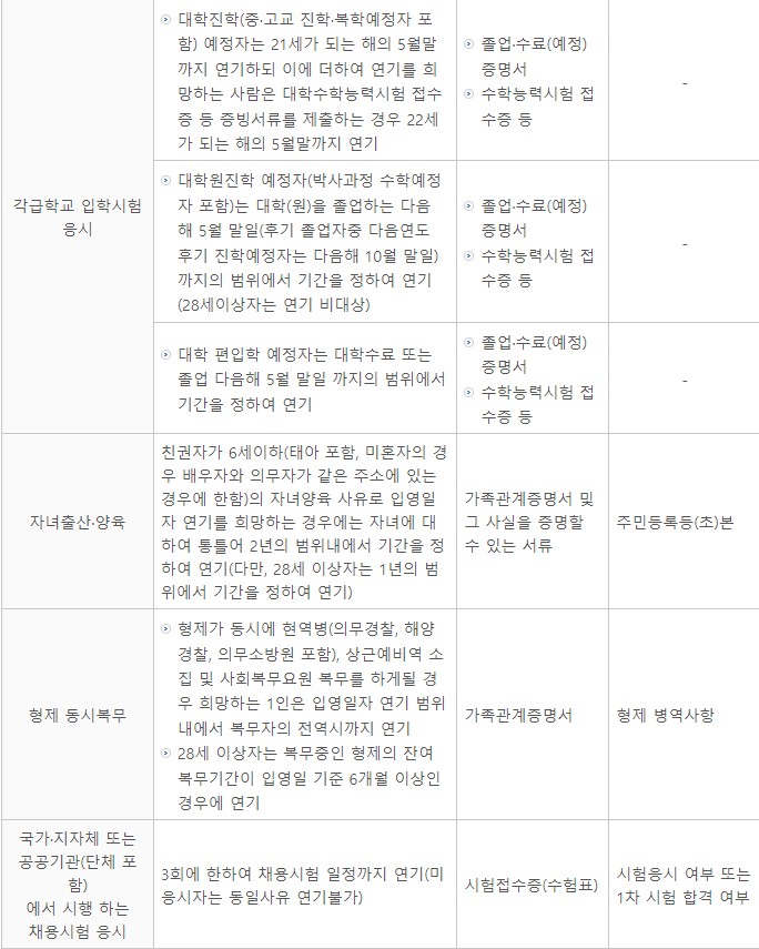 입영연기 종류3