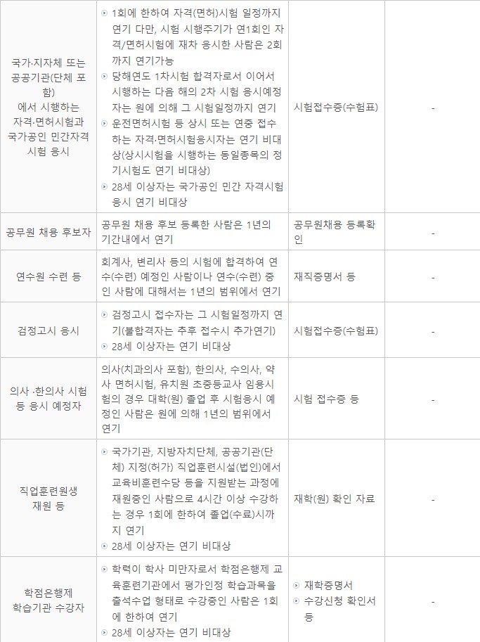 입영연기 종류4