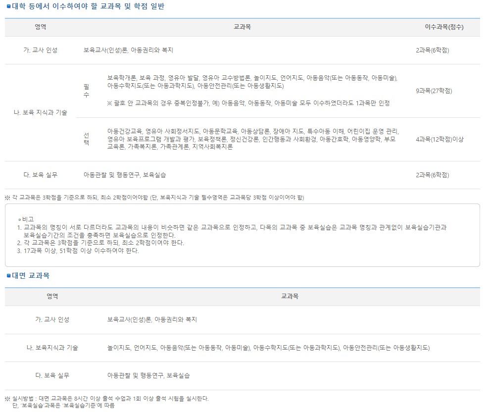 보육교사 과목