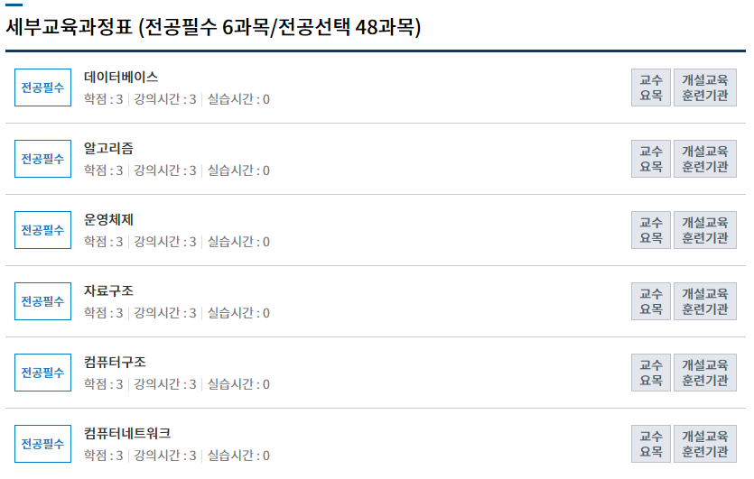 컴퓨터공학 전필과목 사진