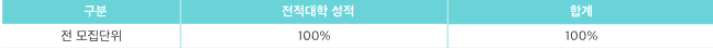 한경국립대학교 편입전형
