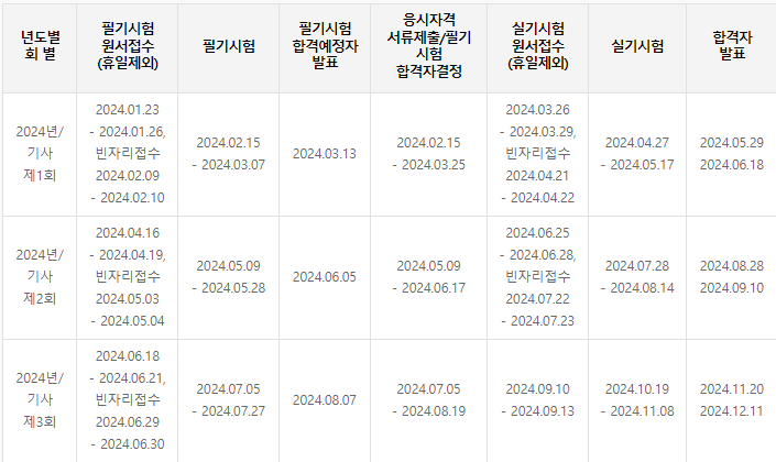 산업안전산업기사 시험일정