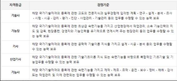 기능사 산업기사 기사 