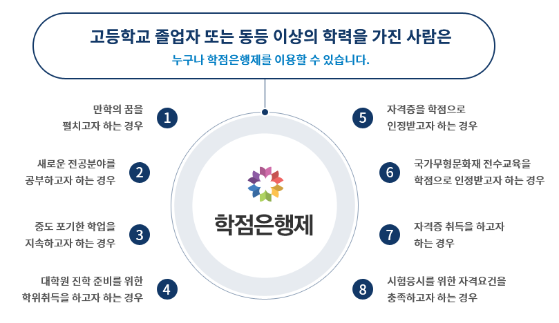 학점은행제 대상자